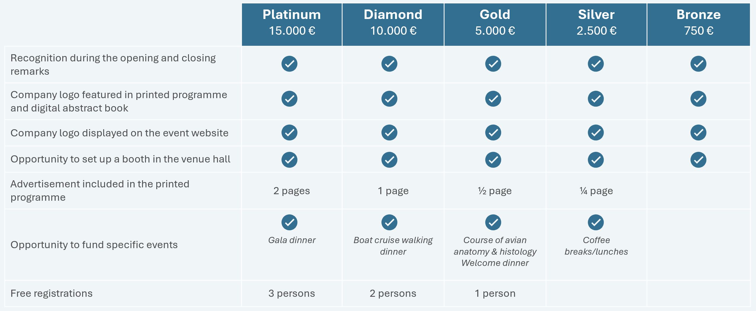 Sponsorship packages